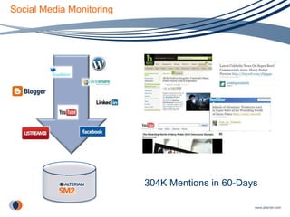 Social Media Monitoring 304K Mentions in 60-Days 