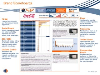 Brand Scoreboards CPSM Lists out brand spend, and their cost per social impression. Social Reach Shows the raw estimated eye balls reached by mentions and ranks versus other advertisers. SEI / SSEI Combined, tabular listing of all brand scores with specific brands called out with view finder. Coach’s Corner Breakdown the measures and what they mean to your business with our own in-house coach Piercy. Rank Highlights the brand’s relative positioning on the social sentiment engagement index. Frequency Monitors how many of all relevant conversations pertained to a specific brand. Theme Cloud The classic tag cloud where the size of the word indicates frequency of relative mentions. Comparative Reach Breaks down the audience by their social engagement index versus that of peers, and versus the brand average. 