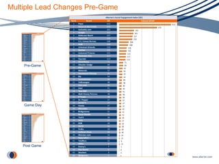 Multiple Lead Changes Pre-Game Pre-Game Game Day Post Game 