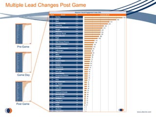 Multiple Lead Changes Post Game Pre-Game Game Day Post Game 