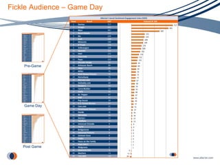 Fickle Audience – Game Day Pre-Game Game Day Post Game 