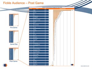 Fickle Audience – Post Game Pre-Game Game Day Post Game 
