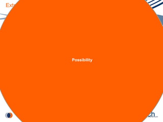 Extend & Expand Emotional Connection The Value of a Combined Media Approach Reach Possibility Display Search TV Spend Paid Media Social Earned Media 
