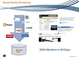 Social Media Monitoring 304K Mentions in 60-Days 
