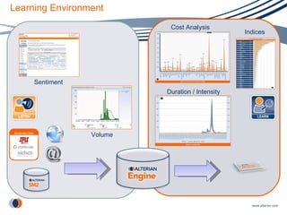 Learning Environment Cost Analysis Indices Duration / Intensity Sentiment Volume Syndicated Data 