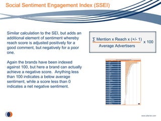 Social Sentiment Engagement Index (SSEI) Similar calculation to the SEI, but adds an additional element of sentiment whereby reach score is adjusted positively for a good comment, but negatively for a poor one. Again the brands have been indexed against 100, but here a brand can actually achieve a negative score.  Anything less than 100 indicates a below average sentiment, while a score less than 0 indicates a net negative sentiment. ∑  Mention x Reach x (+/- 1) Average Advertisers x 100 