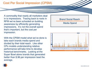 Cost Per Social Impression (CPSM) A commodity that nearly all marketers deal in is impressions.  Tracing back to roots in RFM we’ve been schooled on building awareness by efficiently generating impressions.  It’s not the overall spend that’s important, but the cost per impression.  With the CPSM model what we’ve done is take each brands media spend and divided by their total reach.  Like other CPx models understanding relative performance will take time to develop historical benchmarks.  Looking at the Super Bowl alone brands that generated better than $.96 per impression beat the average. Brand Social Reach Media Spend 