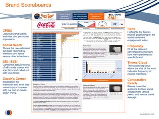 Brand Scoreboards CPSM Lists out brand spend, and their cost per social impression. Social Reach Shows the raw estimated eye balls reached by mentions and ranks versus other advertisers. SEI / SSEI Combined, tabular listing of all brands scores with specific brand called out with view finder. Coach’s Corner Breakdown the measures and what they mean to your business with our own in-house coach Percy. Rank Highlights the brands relative positioning on the social sentiment engagement index. Frequency Of all the relevant conversations monitors how many pertained to specific brand. Theme Cloud The classic tag cloud where the size of the word indicates frequency of relative mentions. Comparative Reach Breaks down the audience by their social engagement versus peers, and versus brand average. 