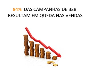 84%   DAS CAMPANHAS DE B2B  RESULTAM EM QUEDA NAS VENDAS 