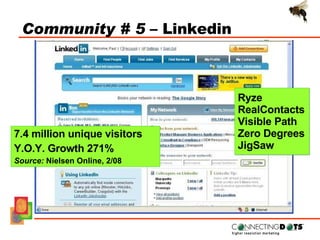 Community # 5  – Linkedin  Ryze RealContacts Visible Path Zero Degrees JigSaw 7.4 million unique visitors Y.O.Y. Growth 27...
