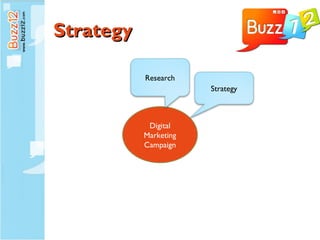 Strategy Digital Marketing Campaign Research Strategy 