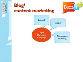 Blog/ content marketing Digital Marketing Campaign Research Strategy Blog/content marketing 