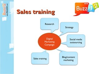 Sales training Digital Marketing Campaign Research Strategy Social media outsourcing Blog/content marketing Sales training 