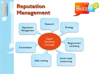 Reputation  Management Digital Marketing Campaign Research Strategy Social media outsourcing Blog/content marketing E-newsletter Sales training Reputation Management 
