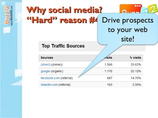 Why social media? “Hard” reason #4: Drive prospects to your web site! 