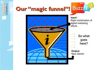 Our “magic funnel”! Output: New clients! Input: Right combination of digital marketing efforts So what goes here? 