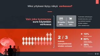 3
www.buzzaar.io
Miksi yrityksesi t?ytyy n?ky? verkossa?
 
         
         
" #
Kivijalka Verkko
Vain joka kymmenes
euro k?ytet??n
verkossa
Kaikista
ostosp??t?ksist?
tehd??n verkossa
2 / 3
Ostetaan verkosta
10%
Valitaan verkosta,
ostetaan kivijalasta
60%
90% 10%
Huolimatta verkkokaupan
kovasta kasvusta, suurin
osa kaikesta kaupasta
tehd??n edelleen?
20km s?teell? kotoa
30%
Ostetaan kivijalasta
 