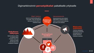 4
Kotisivut
(+blogi)
Hakukone-?
n?kyvyys
Hakukonen?kyvyys (SEO)
on yrityksen t?rkein
investointi. Suurin osa
palvelua tai tuotetta
etsivist? hakevat sit?
ensisijaisesti Googlesta.
Blogit / kotisivut:?
t?rkein osa hakukonen?kyvyytt? on
hyv? sis?lt?. Siksi oma blogi ja/tai
aktiivisesti p?ivitety kotisivu on
yritykselle arvokas.
Sosiaaliset
mediat
$
%
&
'
Maksettu
mainonta
Yleisimmin k?ytettyj? ja
tehokkaimpia maksullisia
mainospalveluja ovat
Googlen Adwords ja
Facebookin mainokset.
Hakusanamainonta: ?
Hakusanamainonta oman yrityksen
p??tuotteiden, toimialan ja sijainnin
osalta on yleens? kustannustehokas
tapa saada uusia asiakkaita
www.buzzaar.io
Digimarkkinoinnin perusty?kalut paikalliselle yritykselle
 
