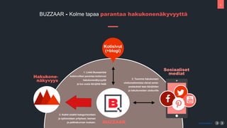 6
Kotisivut
(+blogi)
Hakukone-?
n?kyvyys
Sosiaaliset
mediat
$
%
&
'
www.buzzaar.io
BUZZAAR - Kolme tapaa parantaa hakukonen?kyvyytt?
BUZZAAR
1. Linkit Buzzaarista ?
kotisivuillesi parantaa kotisivusi
hakukonen?kyvyytt?
ja tuo uusia k?vij?it? lis??
3. Kaikki sis?lt? kategorisoidaan
ja optimoidaan yrityksen, teeman
ja paikkakunnan mukaan.
2. Tuomme hakukoneen ?
ulottumattomissa olevat some-?
postaukset taas k?vij?iden
ja hakukoneiden ulottuville
 