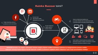 7
Yritt?j? rekister?ityy palveluun?
ja kytkee sen omiin some-tileihin1
2
Buzzaar lukee
s??nn?llisesti sis?ll?t
kytketyist? some-profiileista
3
4
K?vij? voi l?yt?? tiens? sis?lt??n joko ?
a) suoraan artikkellin linkin tai hakukoneen kautta
b) teemasivustolta tai etsim?ll? yrityksi? l?hettyvilt?
5
BUZZAAR perustuu sen laajaan verkostoon: tuomme satojen yritysten sis?ll?t keskitettyyn palveluun ja kategorisoimme jokaisen sis?ll?n
kattavasti. Kuluttaja l?yt?? helposti h?nelle relevantin sis?ll?n ja jokaisesta sis?ll?st? p??see selaamaan my?s muita samankaltaisia sis?lt?j?.
www.buzzaar.io
Kuinka Buzzaar toimii?
%
& '
Yritt?ji? * n
Buzzaar kategorisoi
sis?ll?n paikan ja ?
teeman mukaan
(
)
*
Kaikki sis?lt? on helposti jaettavissa edelleen some ?
palvelussa ja k?vij? voi tyk?t?, kommentoida, arvostella
tai seurata mit? tahansa sis?lt?? tai yrityst?
+ , - .
/ 0
1 2
 