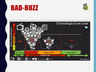 BAD-BUZZ
9
• Le bad buzz est un phénomène de bouche à oreille négatif qui se
déroule sur internet et en particulier sur les réseaux sociaux.
• Le bad buzz peut être provoqué par la marque, dans ce cas, il s’agit
d’une opération marketing qui n’a pas fonctionné (exemple, une
publicité) et qui est moquée ou critiquée par les internautes mais il
peut aussi être subi et dû à un client qui n’est pas satisfait d’un
produit, de sa qualité, d’un service etc…
 