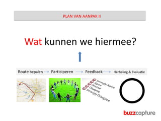 PLAN VAN AANPAK I ObserverenLuisteren              Identificeren             AnalyserenSocial Media Monitoring