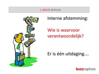 WAAROM  MONITOREN?Antwoord op de vragen:Wat?		Wanneer?