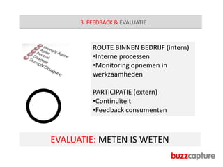 PLAN VAN AANPAKObserverenLuisteren              Identificeren             AnalyserenRoute bepalen         Participeren            Feedback           Herhaling & Evaluatie