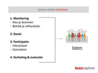 RETURN ON INVESTMENTTijdGeldWerknemers