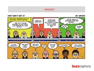 RETURN ON INVESTMENTTijdGeldWerknemersOnline reputatie Word of MouthKlantenbindingVertrouwenSales Clicks  Facebook vrienden Twitter followers  Website bezoeken