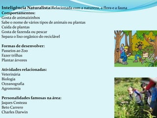 Inteligência Naturalista:Relacionada com a natureza, a flora e a fauna
Comportamentos:
Gosta de animaizinhos
Sabe o nome de vários tipos de animais ou plantas
Cuida de plantas
Gosta de fazenda ou pescar
Separa o lixo orgânico do reciclável
Formas de desenvolver:
Passeios ao Zoo
Fazer trilhas
Plantar árvores
Atividades relacionadas:
Veterinária
Biologia
Oceanografia
Agronomia
Personalidades famosas na área:
Jaques Costeau
Beto Carrero
Charles Darwin
 