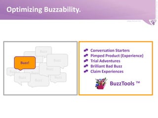 WoM & The Voice of Brands