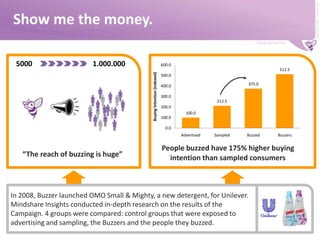 WoM & The Voice of Brands