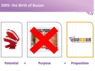 WoM & The Voice of Brands