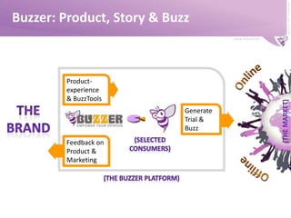 WoM & The Voice of Brands