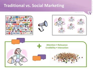 WoM & The Voice of Brands