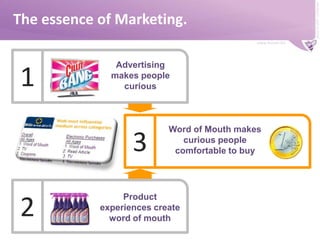 WoM & The Voice of Brands