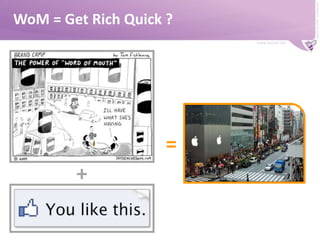 WoM & The Voice of Brands