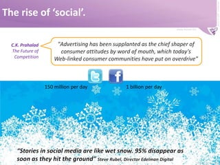 WoM & The Voice of Brands