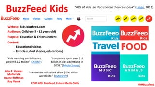 BuzzFeed Kids
Website: kids.buzzfeed.com
Audience: Children (4 - 12 years old)
Purpose: Education & Entertainment
Content:
- Educational videos
- Listicles (short stories, educational)
“40% of kids use iPads before they can speak” (Lange, 2013)
Kids Kids
KidsKids
”Companies spent over $17
billion in kids advertising in
2009.” (Media Smarts)
“Advertisers will spend about $600 billion
worldwide.” (eMarketer)
“Kids spending and influence
power: $1.2 trillion” (Chester)
Alex E. Álvarez
Mollie Falk
Rachel Hoffman
Ray Marek
#NHBuzzfeedCOM 400: Buzzfeed, Future Media Skills
 