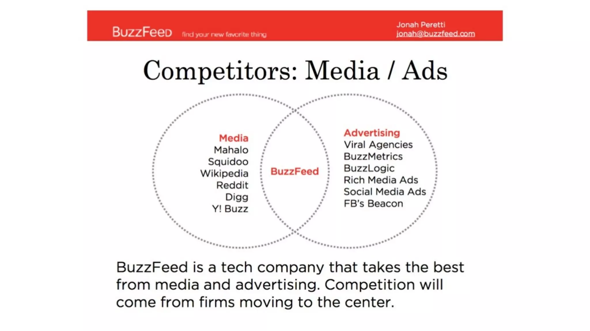 BuzzFeed Pitch Deck
