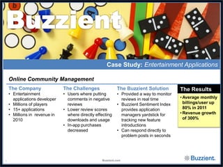Case Study: Entertainment Applications

    Online Community Management
    The Company                The Challenges               The Buzzient Solution         The Results
    • Entertainment            • Users where putting        • Provided a way to monitor
      applications developer     comments in negative         reviews in real time        • Average monthly
    • Millions of players        reviews                    • Buzzient Sentiment Index      billings/user up
    • 15+ applications         • Lower review scores          provides application          80% in 2011
    • Millions in revenue in     where directly effecting     managers yardstick for      • Revenue growth
      2010                       downloads and usage          tracking new feature          of 300%
                               • In-app purchases             introductions
                                 decreased                  • Can respond directly to
                                                              problem posts in seconds




1                                                  Buzzient.com
 