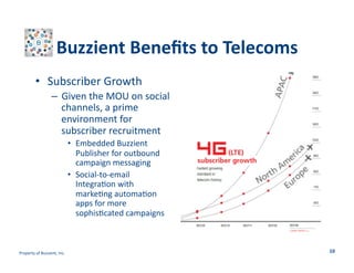 Buzzient	
  Beneﬁts	
  to	
  Telecoms	
  
•  Subscriber	
  Growth	
  
–  Given	
  the	
  MOU	
  on	
  social	
  
channels,	
  a	
  prime	
  
environment	
  for	
  
subscriber	
  recruitment	
  
•  Embedded	
  Buzzient	
  
Publisher	
  for	
  outbound	
  
campaign	
  messaging	
  
•  Social-­‐to-­‐email	
  
Integra>on	
  with	
  
marke>ng	
  automa>on	
  
apps	
  for	
  more	
  
sophis>cated	
  campaigns	
  

Property	
  of	
  Buzzient,	
  Inc.	
  

10	
  

 
