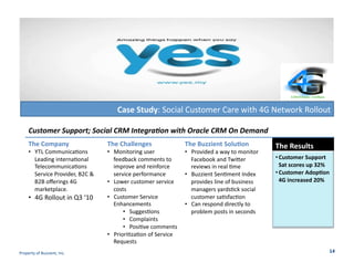 Case	
  Study:	
  Social	
  Customer	
  Care	
  with	
  4G	
  Network	
  Rollout	
  
Customer	
  Support;	
  Social	
  CRM	
  Integra.on	
  with	
  Oracle	
  CRM	
  On	
  Demand	
  
The	
  Company	
  

•  YTL	
  Communica>ons	
  
Leading	
  interna>onal	
  
Telecommunica>ons	
  
Service	
  Provider,	
  B2C	
  &	
  
B2B	
  oﬀerings	
  4G	
  
marketplace.	
  

•  4G	
  Rollout	
  in	
  Q3	
  ‘10	
  

Property	
  of	
  Buzzient,	
  Inc.	
  

The	
  Challenges	
  

The	
  Buzzient	
  SoluDon	
  

•  Monitoring	
  user	
  
•  Provided	
  a	
  way	
  to	
  monitor	
  
feedback	
  comments	
  to	
  
Facebook	
  and	
  Twi[er	
  
improve	
  and	
  reinforce	
  
reviews	
  in	
  real	
  >me	
  	
  
service	
  performance	
  
•  Buzzient	
  Sen>ment	
  Index	
  
•  Lower	
  customer	
  service	
  
provides	
  line	
  of	
  business	
  
costs	
  
managers	
  yards>ck	
  social	
  
•  Customer	
  Service	
  
customer	
  sa>sfac>on	
  
Enhancements	
  	
  
•  Can	
  respond	
  directly	
  to	
  
•  Sugges>ons	
  
problem	
  posts	
  in	
  seconds	
  
•  Complaints	
  
	
  
•  Posi>ve	
  comments	
  
•  Priori>za>on	
  of	
  Service	
  
Requests	
  

	
  

The	
  Results	
  
	
  

• Customer	
  Support	
  
Sat	
  scores	
  up	
  32%	
  
• Customer	
  AdopDon	
  
4G	
  increased	
  20%	
  

	
  

14	
  

 