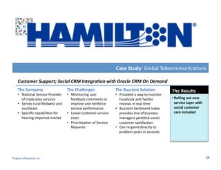 Case	
  Study:	
  Global	
  Telecommunica>ons	
  
Customer	
  Support;	
  Social	
  CRM	
  Integra.on	
  with	
  Oracle	
  CRM	
  On	
  Demand	
  
The	
  Company	
  

•  Na>onal	
  Service	
  Provider	
  
of	
  triple-­‐play	
  services	
  
•  Serves	
  rural	
  Midwest	
  and	
  
southeast	
  
•  Speciﬁc	
  capabili>es	
  for	
  
hearing-­‐impaired	
  market	
  

The	
  Challenges	
  

•  Monitoring	
  user	
  
feedback	
  comments	
  to	
  
improve	
  and	
  reinforce	
  
service	
  performance	
  
•  Lower	
  customer	
  service	
  
costs	
  
•  Priori>za>on	
  of	
  Service	
  
Requests	
  

	
  

Property	
  of	
  Buzzient,	
  Inc.	
  

The	
  Buzzient	
  SoluDon	
  

•  Provided	
  a	
  way	
  to	
  monitor	
  
Facebook	
  and	
  Twi[er	
  
reviews	
  in	
  real	
  >me	
  	
  
•  Buzzient	
  Sen>ment	
  Index	
  
provides	
  line	
  of	
  business	
  
managers	
  yards>ck	
  social	
  
customer	
  sa>sfac>on	
  
•  Can	
  respond	
  directly	
  to	
  
problem	
  posts	
  in	
  seconds	
  

The	
  Results	
  
	
  

• Rolling	
  out	
  new	
  
service	
  layer	
  with	
  
social	
  customer	
  
care	
  included	
  

	
  

	
  

15	
  

 