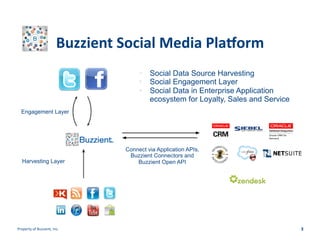 Buzzient	
  Social	
  Media	
  PlaHorm	
  
  Social Data Source Harvesting
  Social Engagement Layer
  Social Data in Enterprise Application
ecosystem for Loyalty, Sales and Service
Engagement Layer

Harvesting Layer

Property	
  of	
  Buzzient,	
  Inc.	
  

Connect via Application APIs,
Buzzient Connectors and
Buzzient Open API

3	
  

 