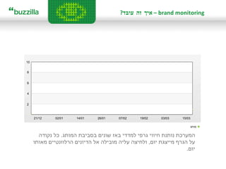 brand monitoring  –  איך זה עובד ? 21/12 02/01 14/01 26/01 07/02 19/02 03/03 15/03 2 4 6 8 10 מותג המערכת נותנת חיווי גרפי למדדי באז שונים בסביבת המותג .  כל נקודה על הגרף מייצגת יום ,  ולחיצה עליה מובילה אל הדיונים הרלוונטיים מאותו יום . 