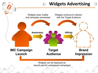 Widgets Advertising Widgets raise viralilty and campaign awareness Target  Audience Brand Impression Widgets continue to interact  with the Target Audience Widgets can be deployed as  launch pad for subsequent campaigns Awareness Affinity IMC Campaign Launch 