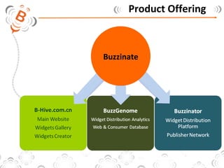 Product Offering Buzzinate 