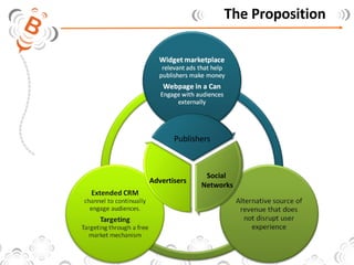The Proposition Publishers Advertisers Social  Networks 